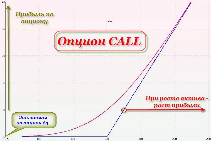 ликвидность опционов