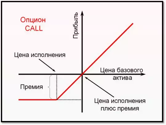 опционы Call