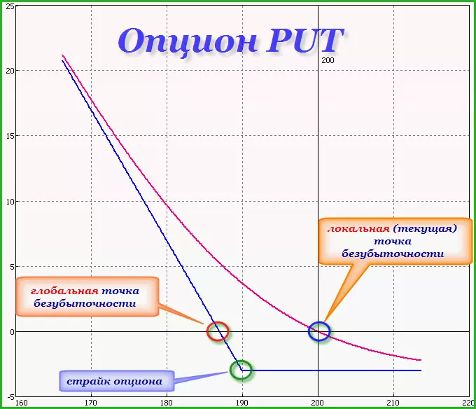 Опционы Put