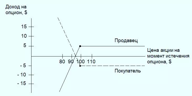 Максимально допустимый покупательский доход