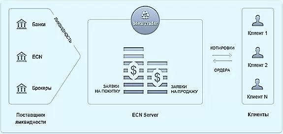 Как работает ECN