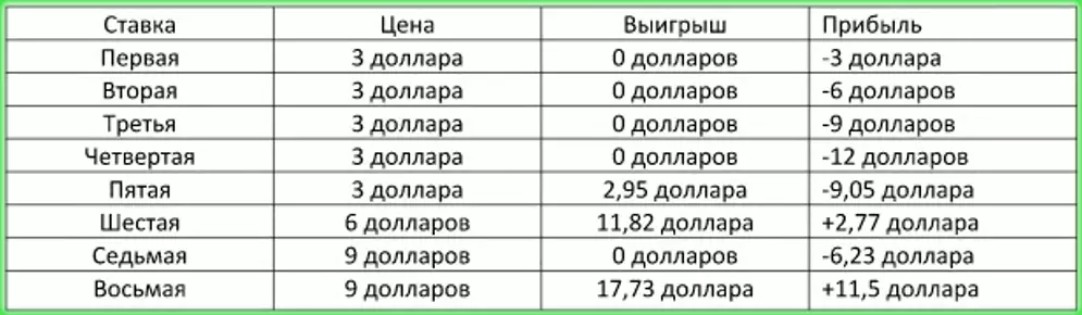 система торговли Оскара Грайнда