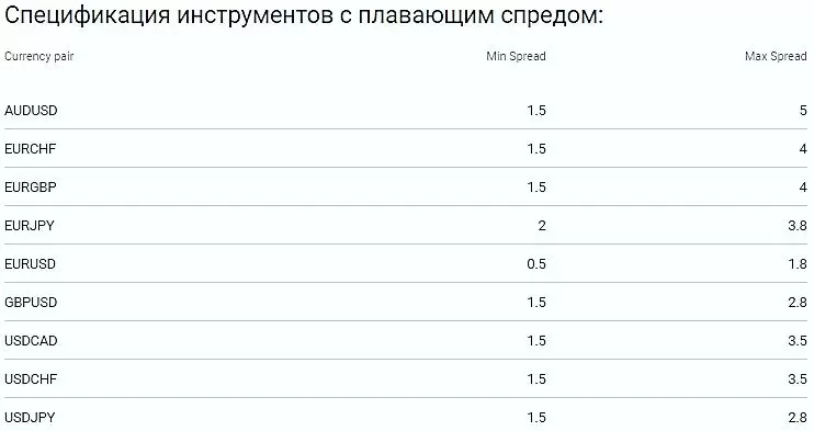 Спецификация контрактов на Аьпари