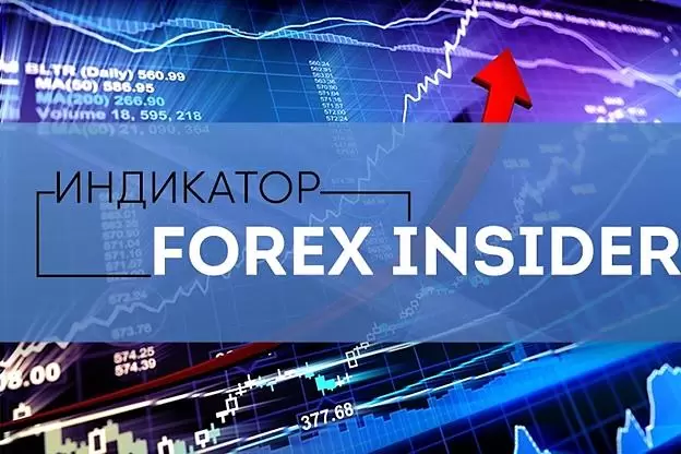 Индикатор настроения рынка Forex 