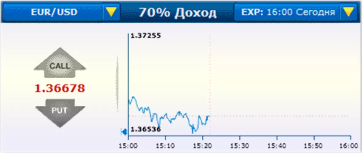 инструменты торговли БО