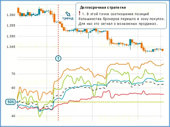 стратегии заработка на Форекс