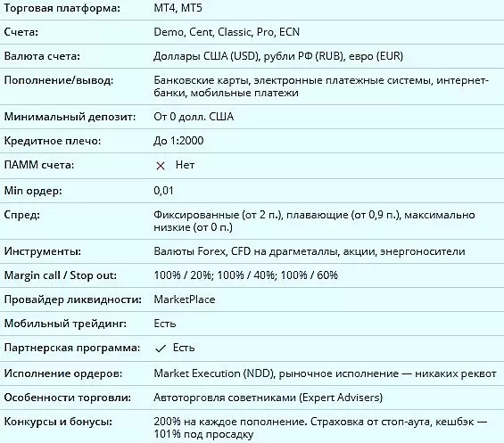 Торговые условия выгодные и дешевые