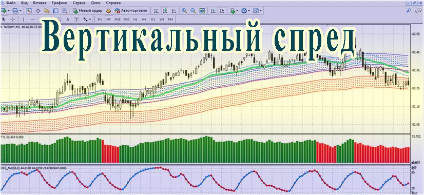 Вертикальный спред в бинарных опционах