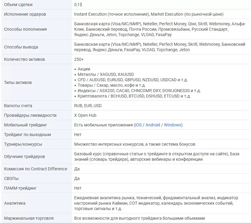 о Amarkets MT5 / MT4 брокере