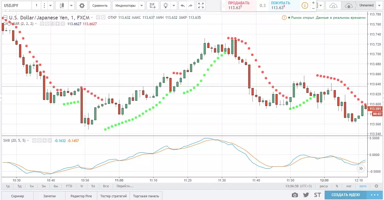 торговля опционами с Interactive Brokers