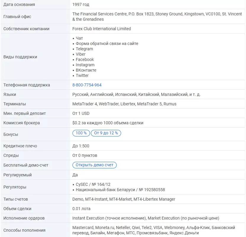 о брокере ForexClub