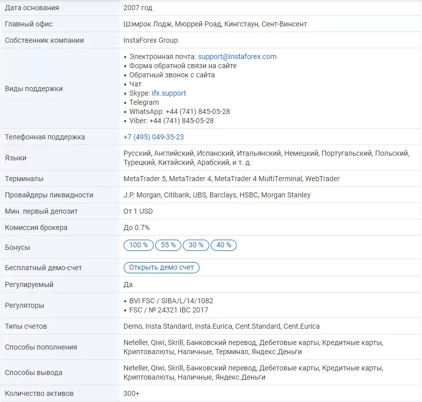 о брокере ИнстаФорекс