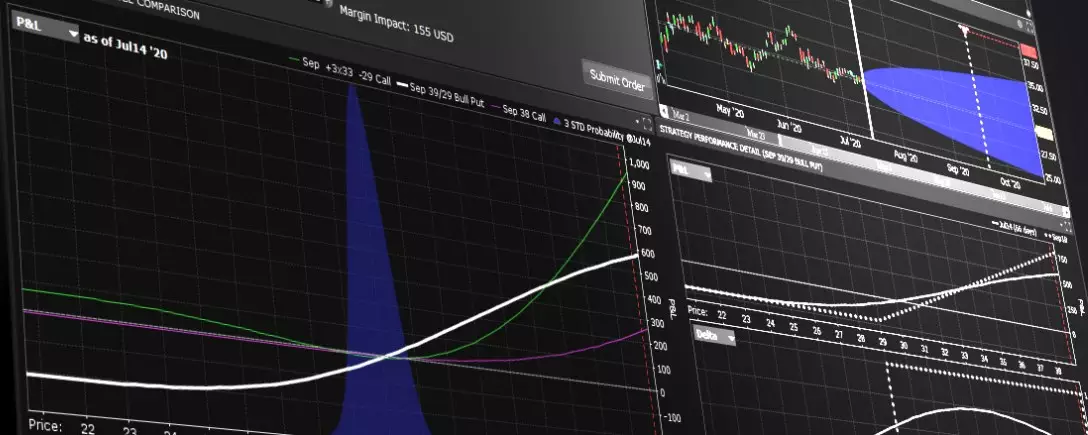 торговля опционами Interactive Brokers