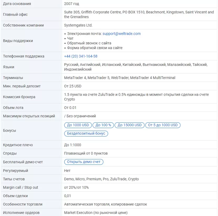 брокеры с демо работают с MT5 / MT4 