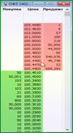 торговля по объемам в Квик и в MT4 и 5