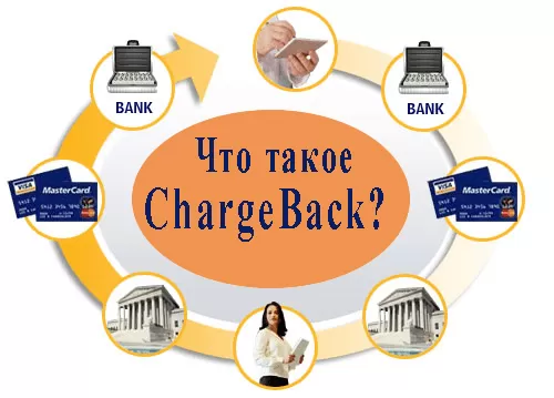 chargeback поможет вернуть деньги от мошенника