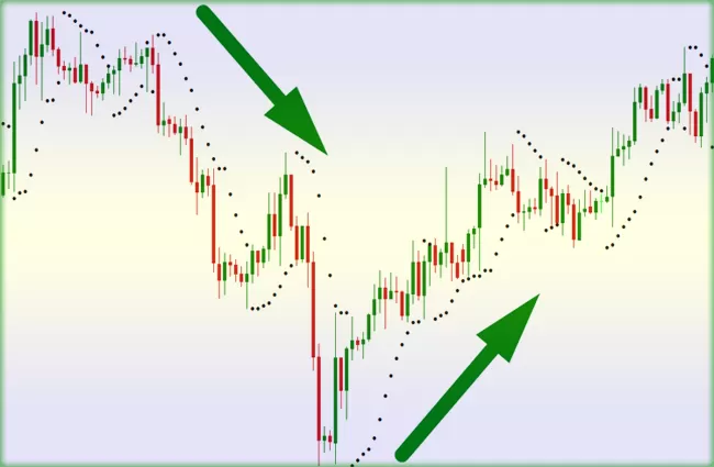 Parabolic-SAR - трендовый индикатор