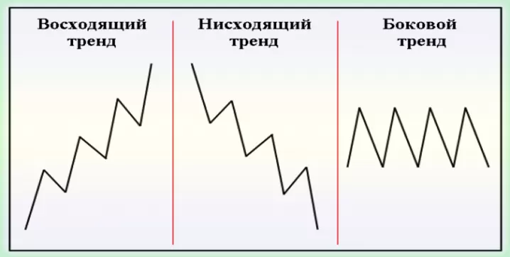 трендовые индикаторы