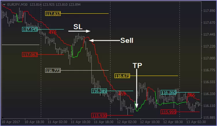 индикаторы Flat Trend и Flat Trend w MACD