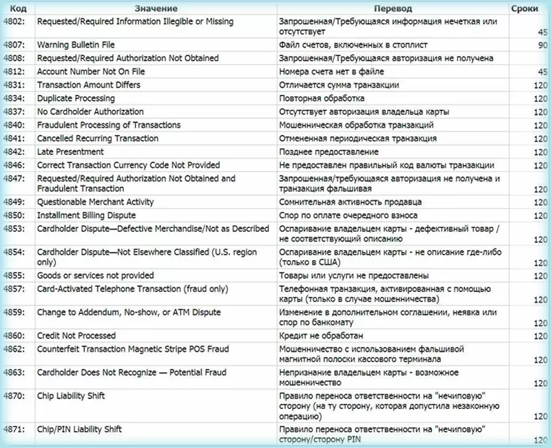 вывести деньги от брокера мошенника