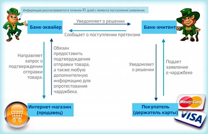 Как вывести деньги от брокера мошенника