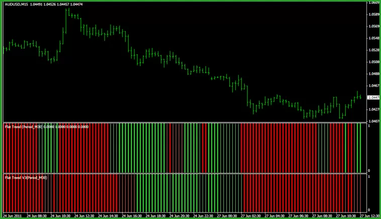 Flat Trend и Flat Trend w MACD