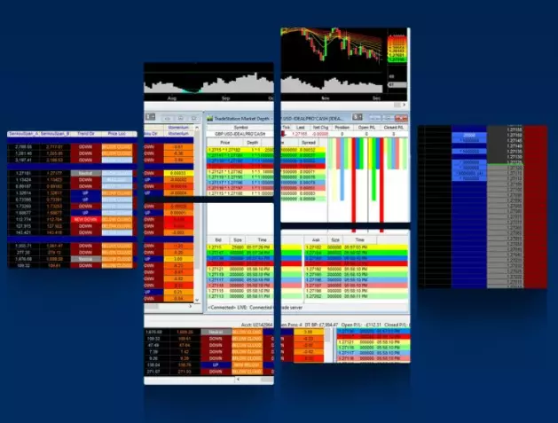 Обзор и отзывы TradeStation Global