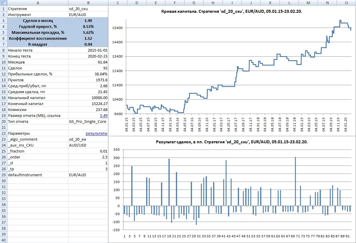 EUR/AUD