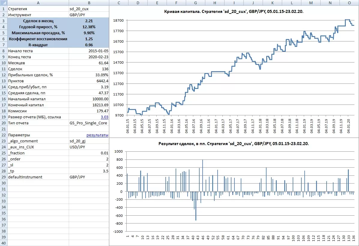 GBP/JPY, вариант, который устроил