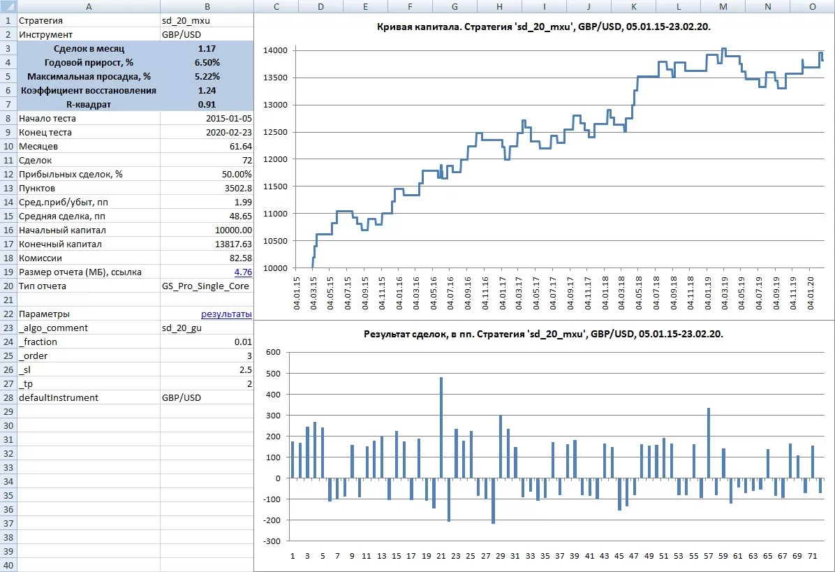 GBP/USD