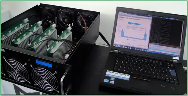 Application Specific Integrated Circui (ASIC)