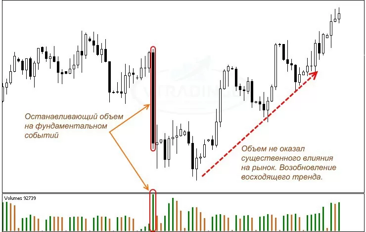 Останавливающий объем