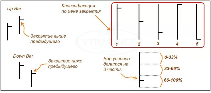 Побарный анализ