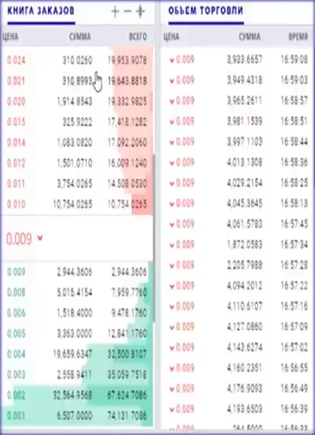 инфо по сделкам биржа ProBit