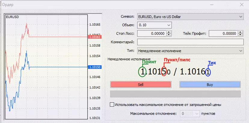 торговля с брокером Swiss Markets 