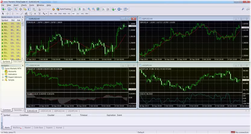 торговая платформа Swiss Markets 