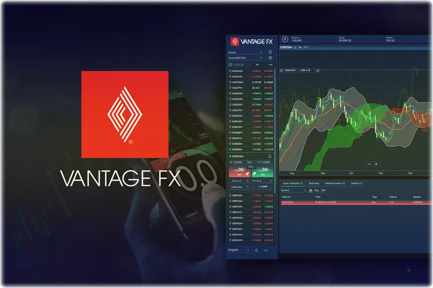 обзор брокера Vantage FX