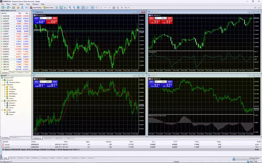 отзывы трейдеров Vantage FX