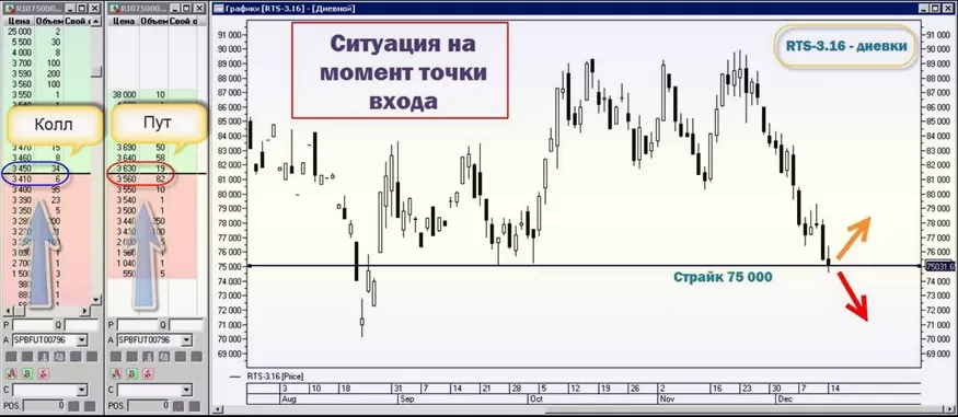 брокер для стратегии Straddle