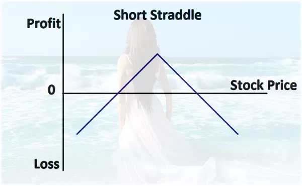 торговля по стратегии Straddle