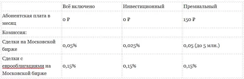 сравнение комиссий брокеров