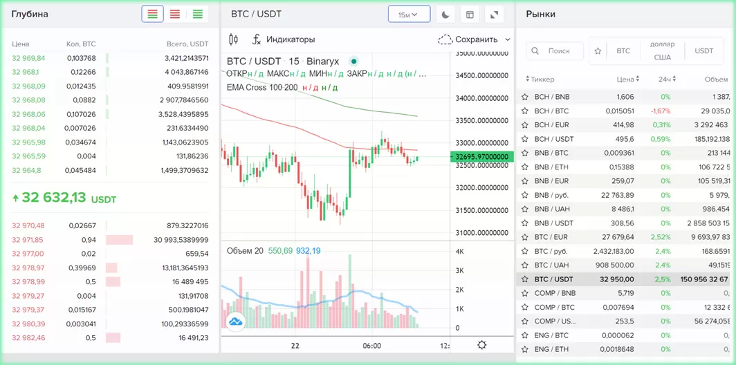 торговля на платформе Binaryx 