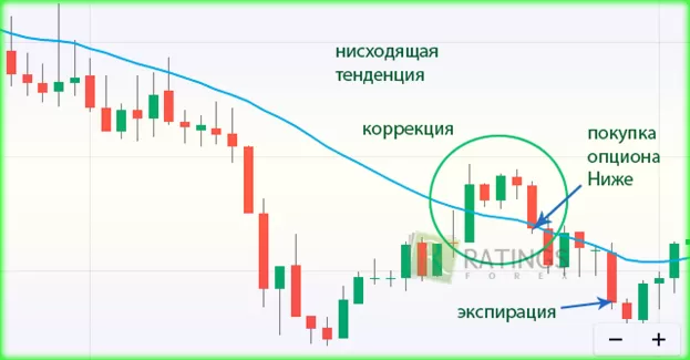 бемпроигрышная стратегия