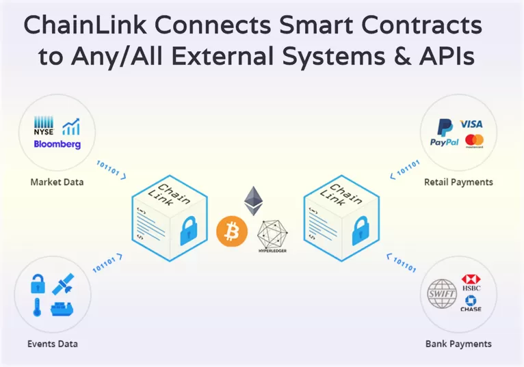 торговля токенами Chainlink