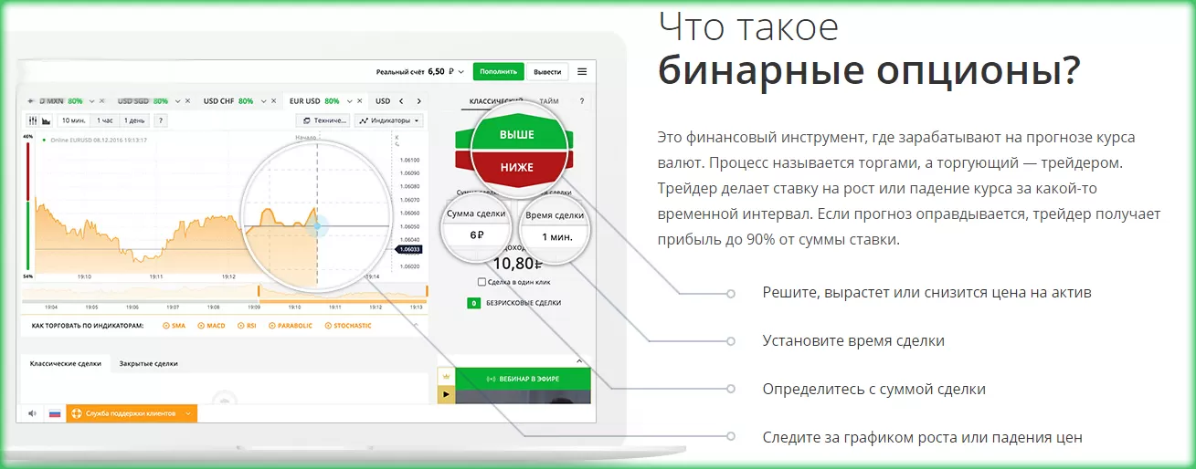принцип бинарных опционов