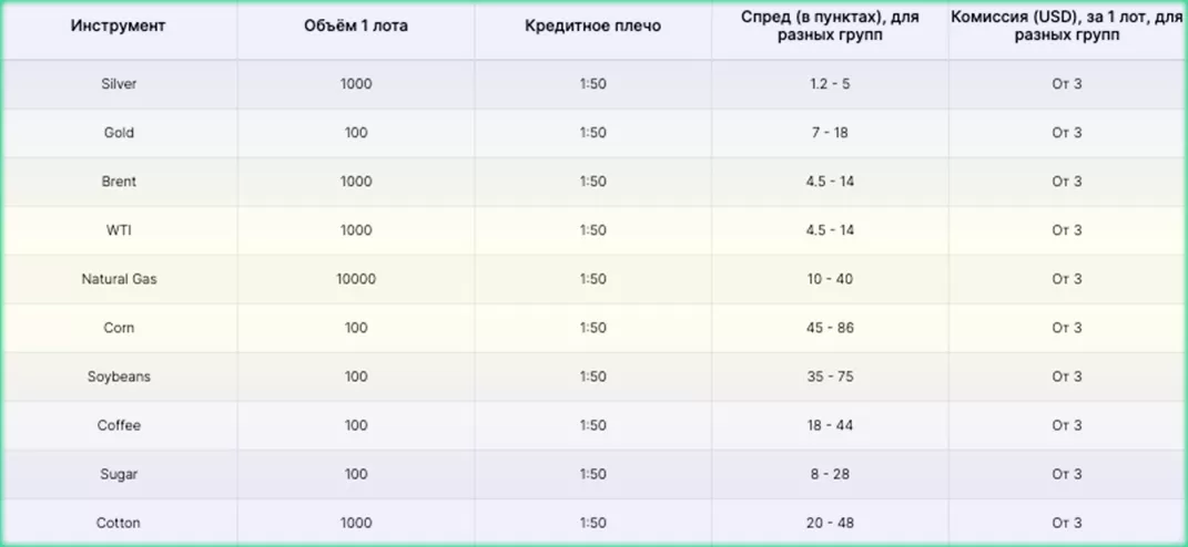 товарная таблица