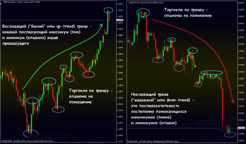 стратегия торговли БО