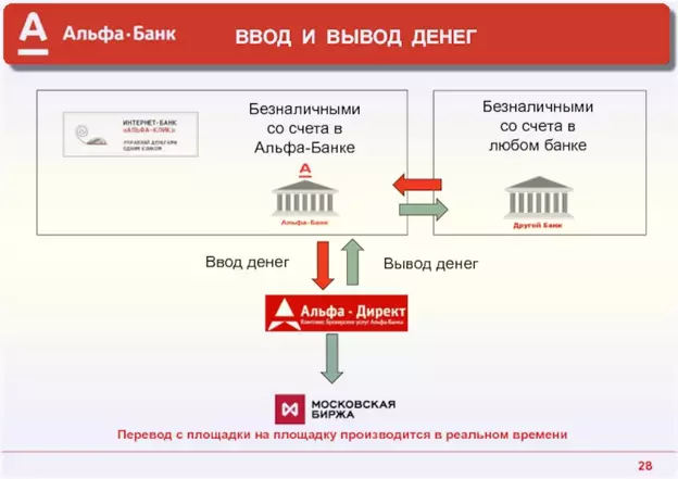 рейтинг лучших на московской бирже