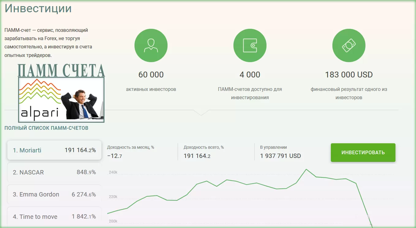 Памм-счета в Альпари