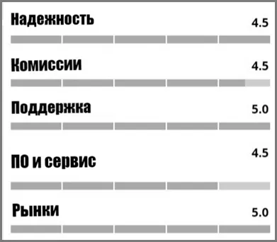 оценка компании